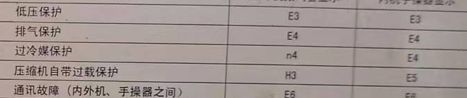 乡宁空调电话在哪里找